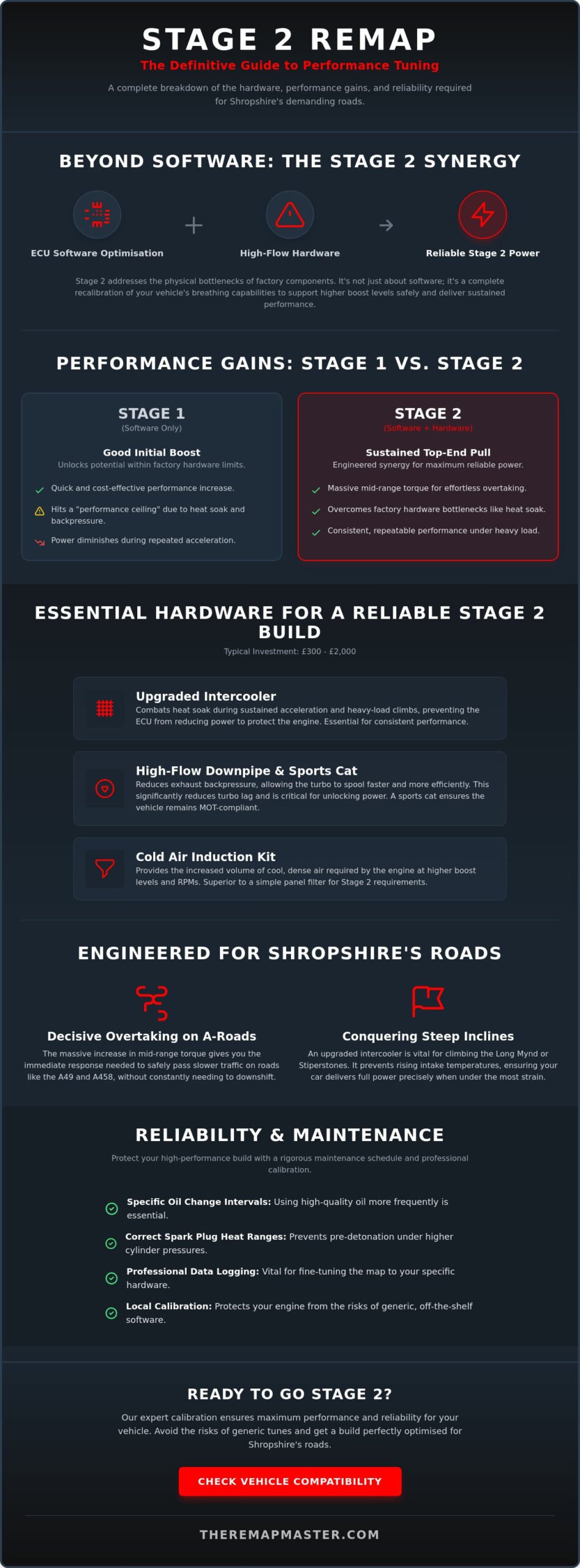 Stage 2 Tuning Shrewsbury: The Ultimate Guide to High-Performance Remapping